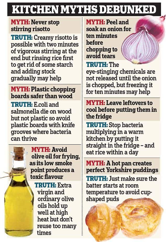 COOKING MYTHS
